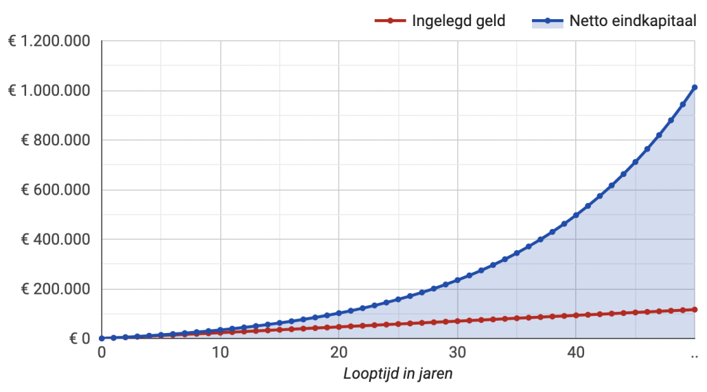 rente-op-rente-effect